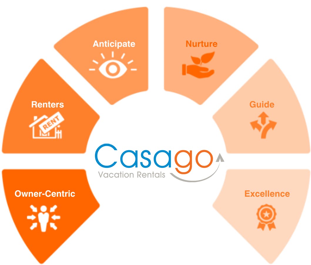 What is Owner-Centric™?